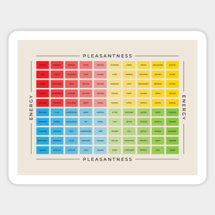 Mood Meter | British English Sticker